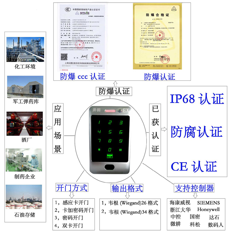 鸡巴插进逼里视频观看防爆门禁系统的防爆门禁刷卡器的选材要点